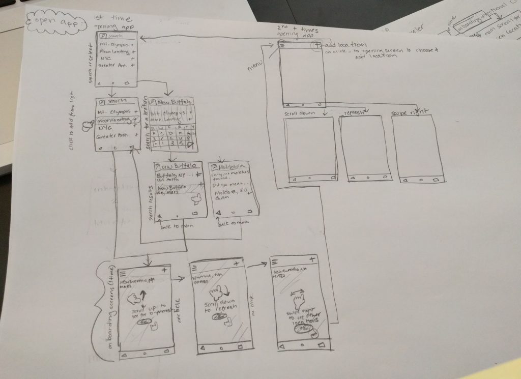 pencil drawing of wireframes