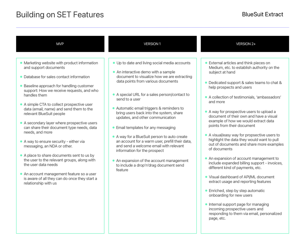 mvp roadmap